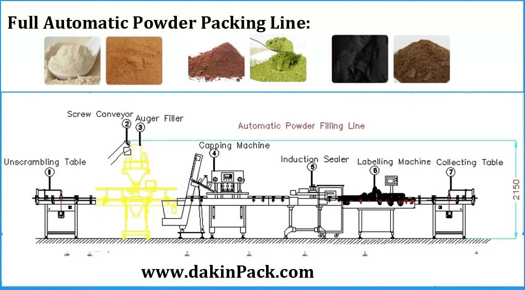 tin can filling machine for powder